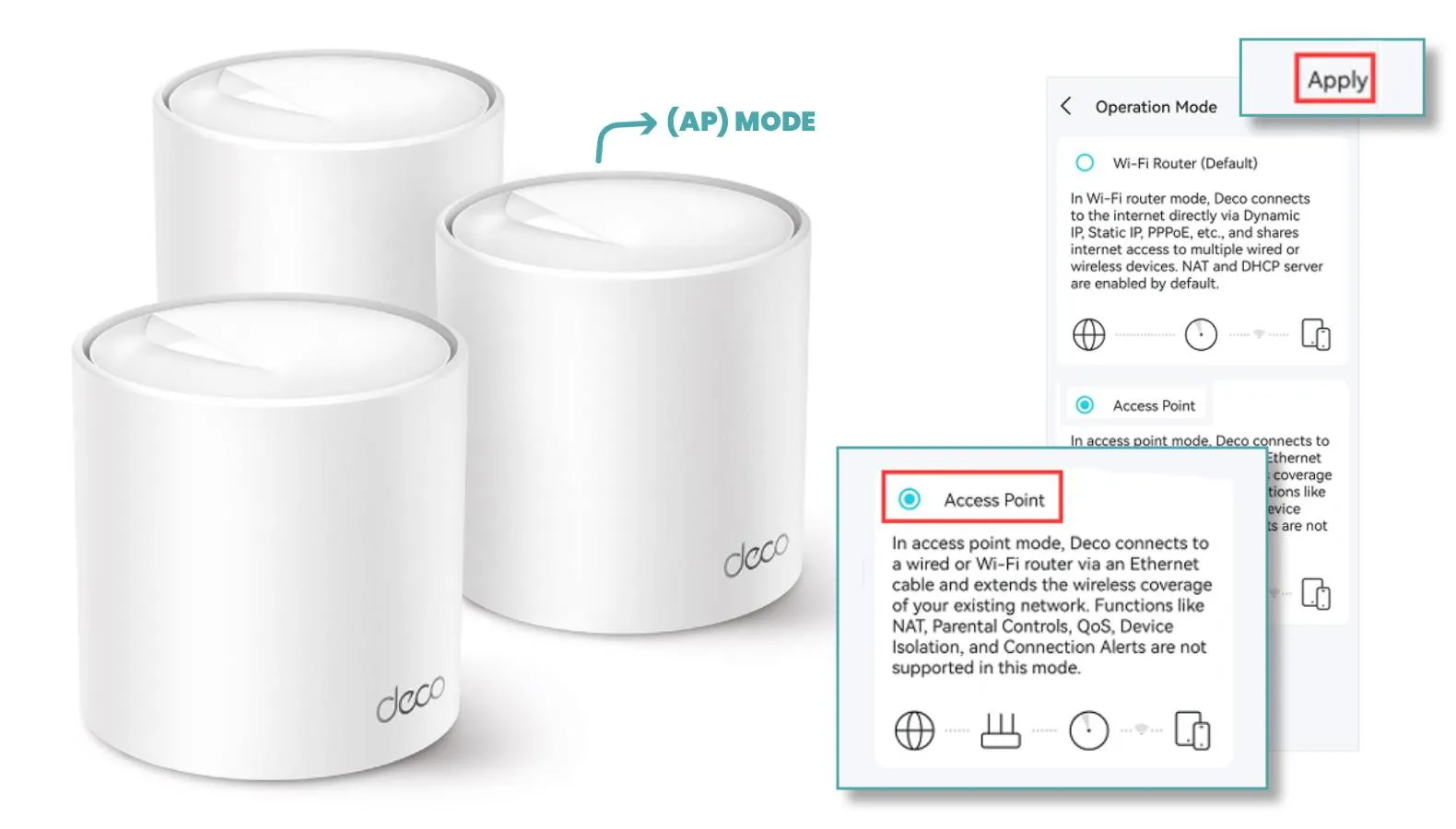 Tp-link Deco Access Point